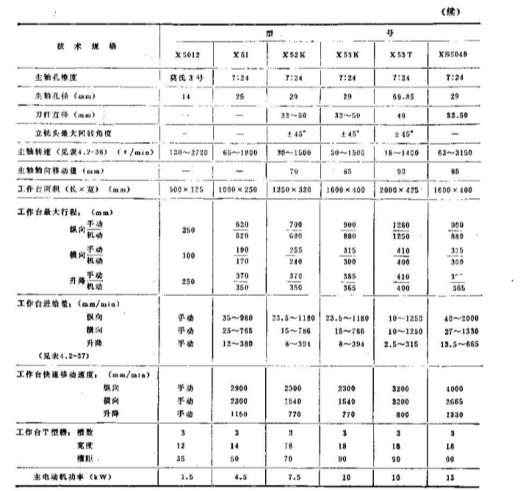 气门摇臂轴支座工艺及单独钻16孔夹具设计含三维SW模型缩略图