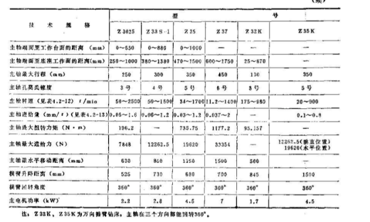 气门摇臂轴支座工艺及单独钻16孔夹具设计含三维SW模型缩略图