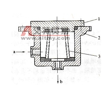汽车发动机润滑系统的设计