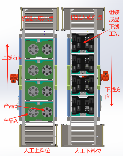 05-1重型辊筒输送循环线缩略图