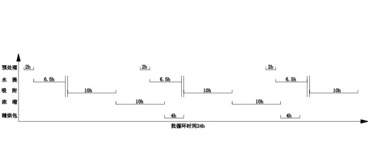 人参茎叶总皂苷的车间提取工艺设计1456811=50缩略图