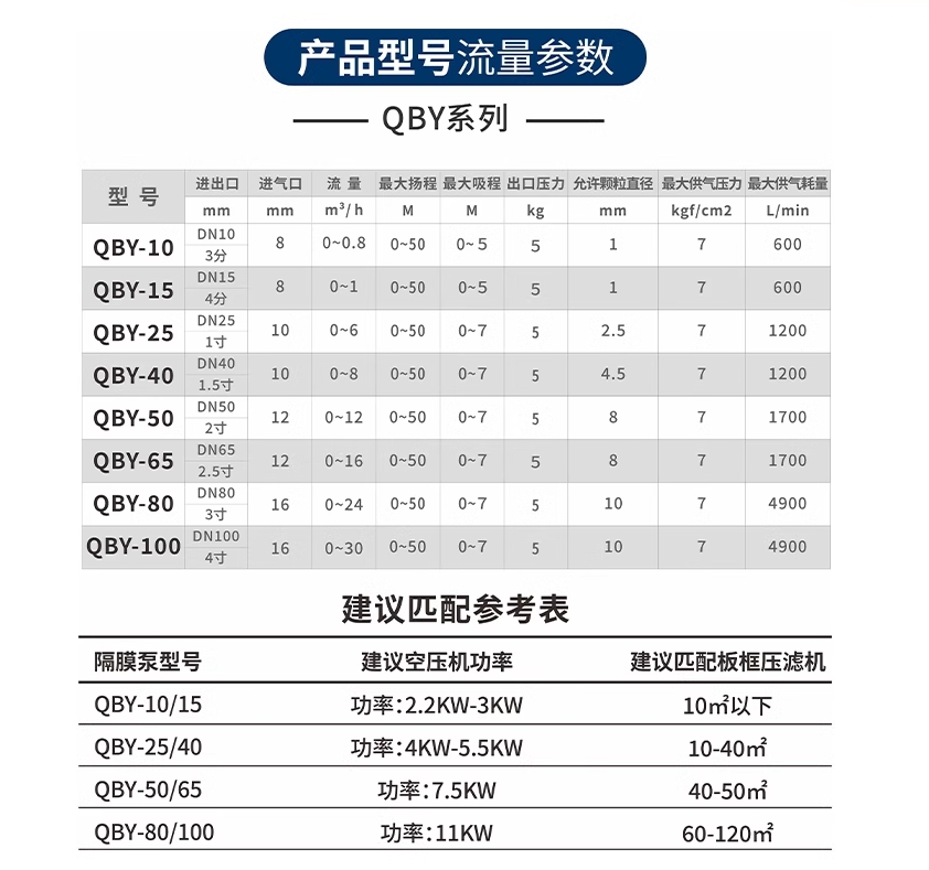 气动隔膜泵 17款
