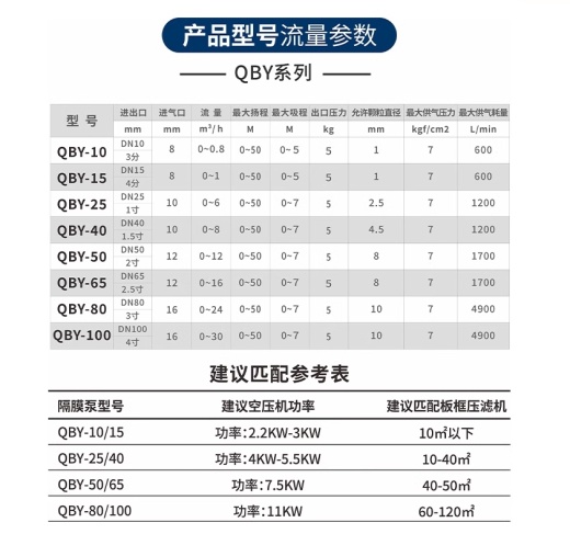 气动隔膜泵 17款缩略图