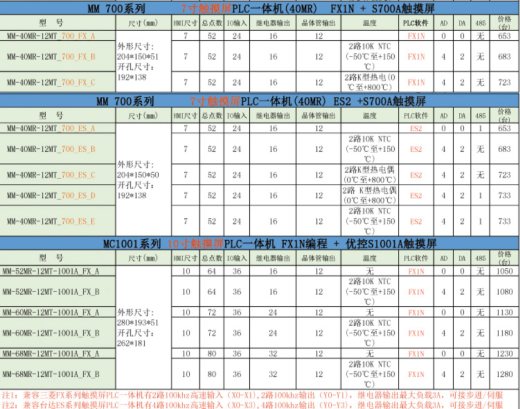 薄膜胶袋制袋机（sw19可编辑+工程图）缩略图