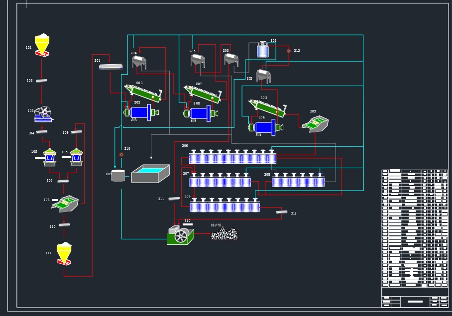 200万吨年铁矿选矿厂初步设计CAD+说明书
