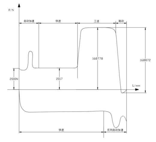 小型液压机液压系统（1）（CAD+说明书）缩略图