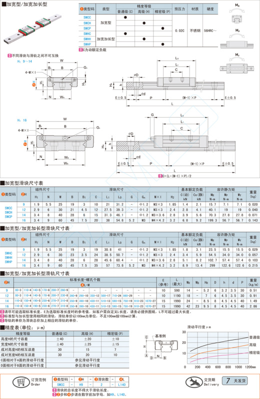 微型导轨-加宽型@SWC SWH缩略图
