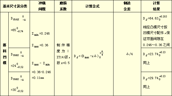 五金单冲模具图