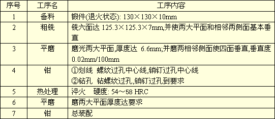 五金单冲模具图