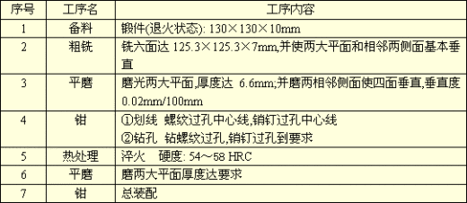 五金单冲模具图缩略图