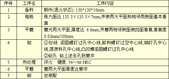 五金单冲模具图