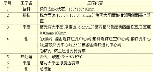 五金单冲模具图缩略图