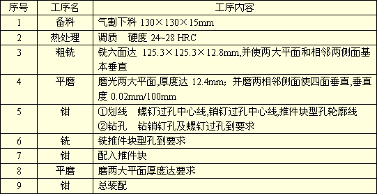 五金单冲模具图