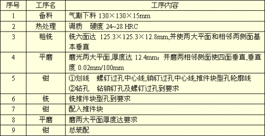 五金单冲模具图缩略图