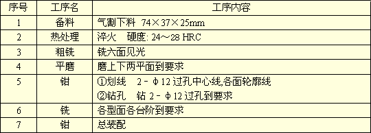 五金单冲模具图