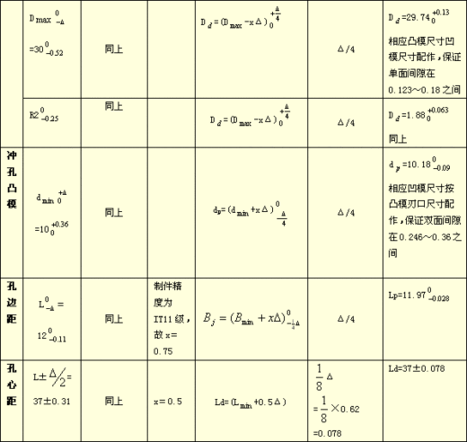 五金单冲模具图缩略图