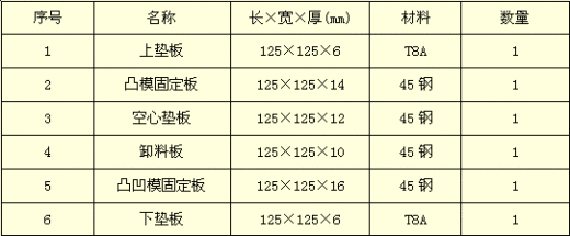 五金单冲模具图缩略图