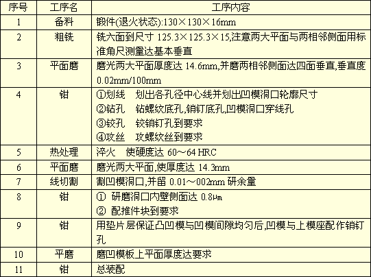 五金单冲模具图