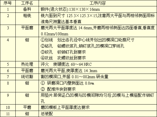 五金单冲模具图缩略图