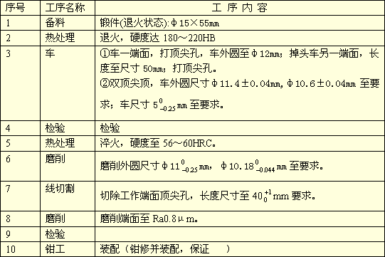 五金单冲模具图