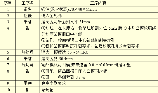 五金单冲模具图
