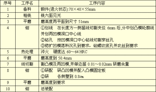 五金单冲模具图缩略图