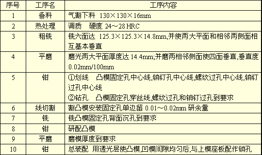 五金单冲模具图