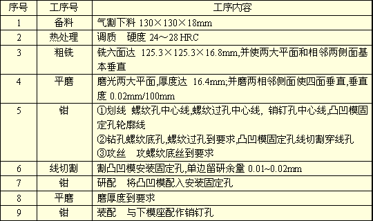 五金单冲模具图