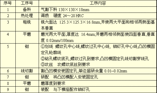 五金单冲模具图缩略图