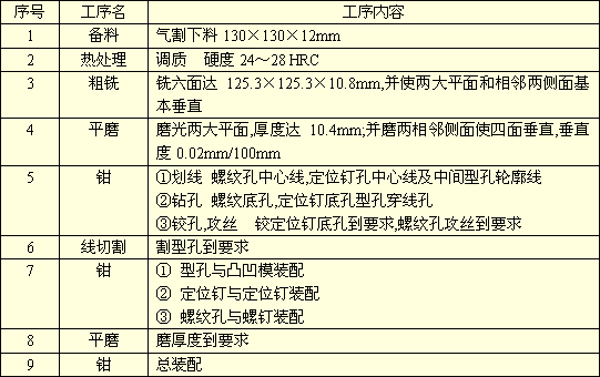 五金单冲模具图