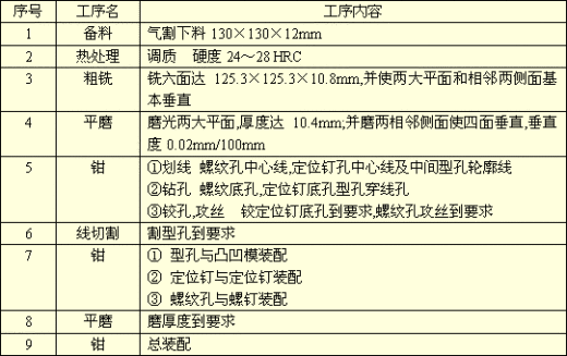 五金单冲模具图缩略图