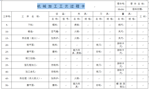 底座冲孔落料弯曲模具的设计（共两套模具）【全套13张CAD图】缩略图