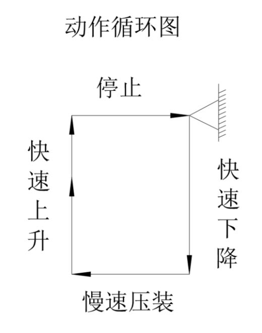 销轴压装液压机液压系统（CAD+说明书）缩略图