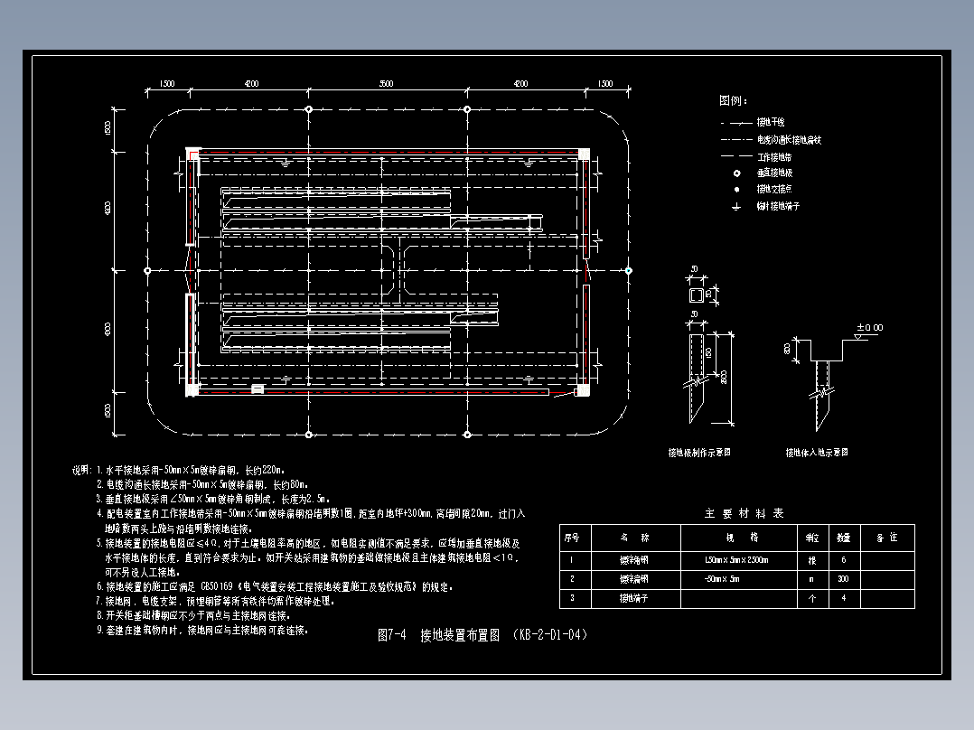 图7-4  接地装置布置图 （KB-2-D1-04）