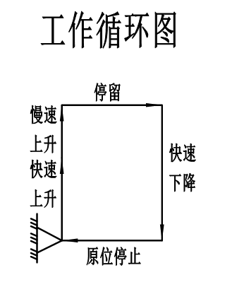 上料机液压系统设计（CAD+说明书）