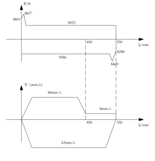 上料机液压系统设计（CAD+说明书）缩略图