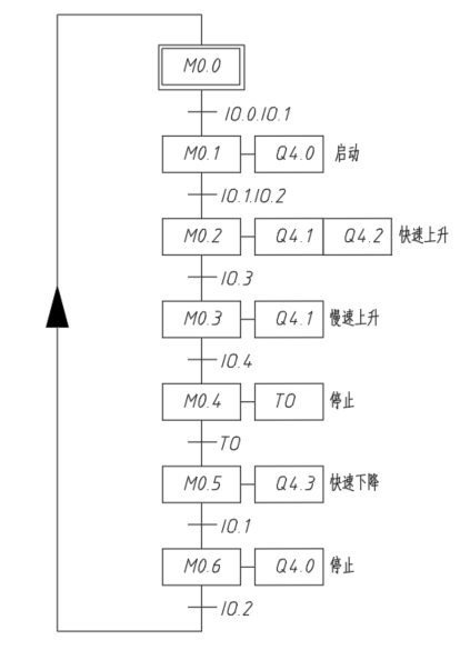 上料机液压系统设计（CAD+说明书）