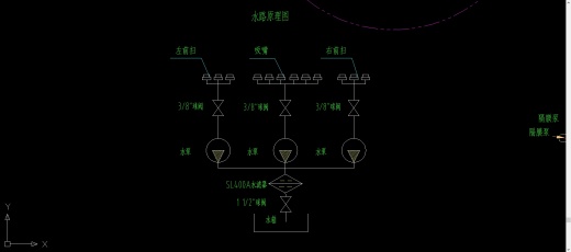 洗扫车低压喷水系统由水箱、水滤器、球阀、水泵及前扫、吸嘴处的喷水装置缩略图