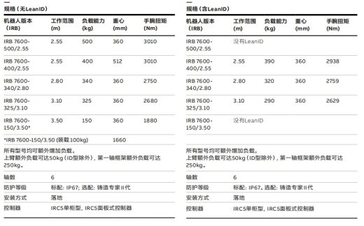 IRB7600-SW6_400-255六轴工业机器人资料缩略图
