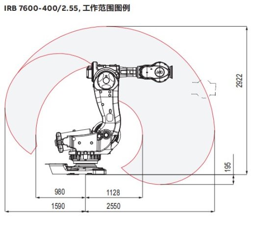 IRB7600-SW6_400-255六轴工业机器人资料缩略图