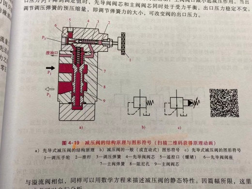先导式减压阀设计（SW+CAD+说明书）缩略图