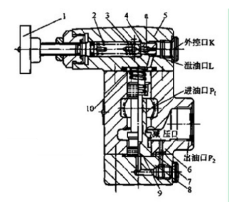先导式减压阀设计（SW+CAD+说明书）缩略图