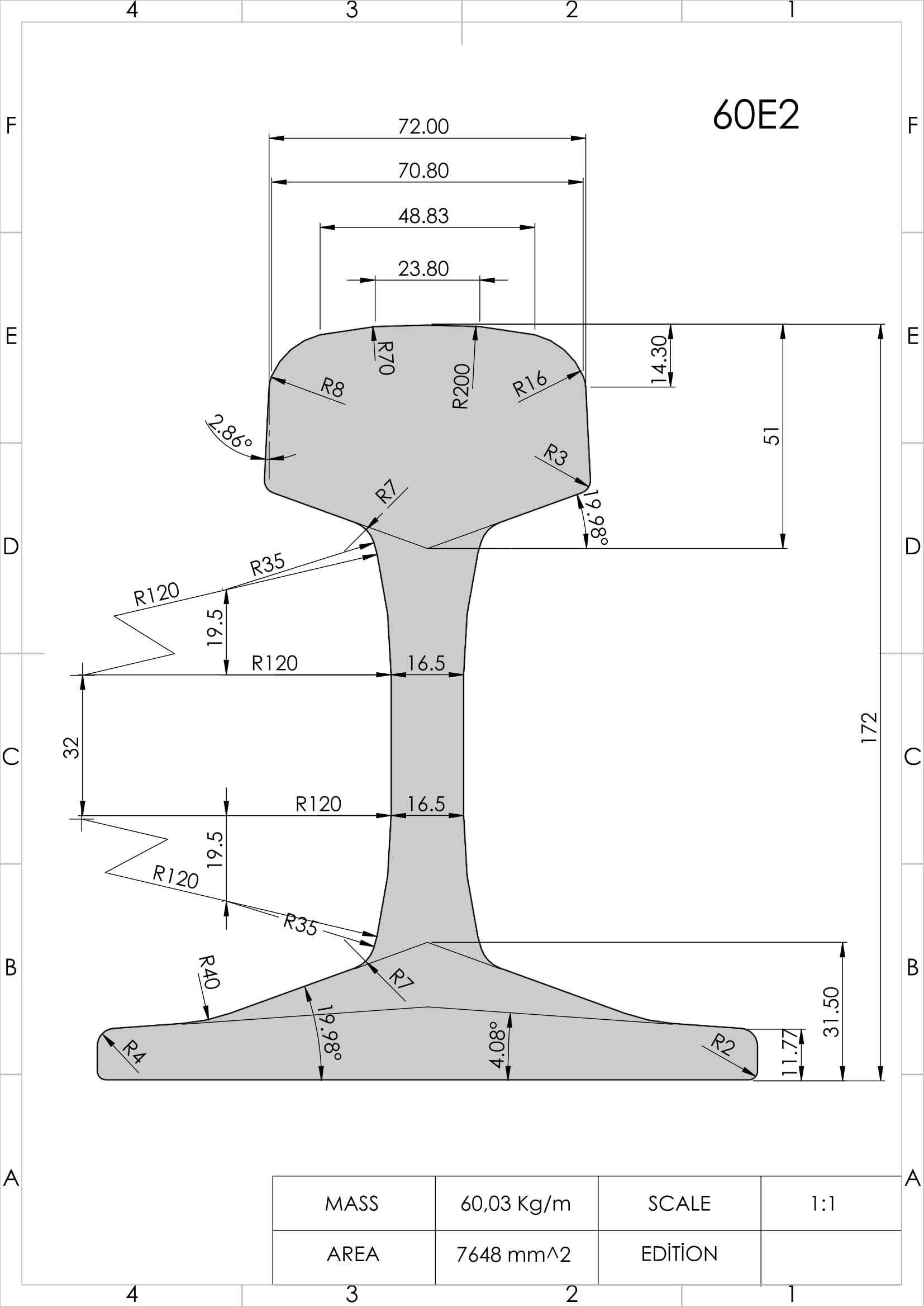 欧标最常见的钢轨型材30E1、33E1、S33、39E1 (BS80A)、45E1 (BS90A)、45E3 (RN45)、46E2 (U33)、49E1 (S49)、49E5、50E6 (U50)、54E1 (UIC54)、54E2 (UIC54E)、54E3 (S54)、54E4、54E5、56E1、60E1 (UIC60)和60E2