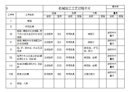 摇臂的铣宽10槽夹具设计及加工工艺装备规程含非标6张CAD图缩略图