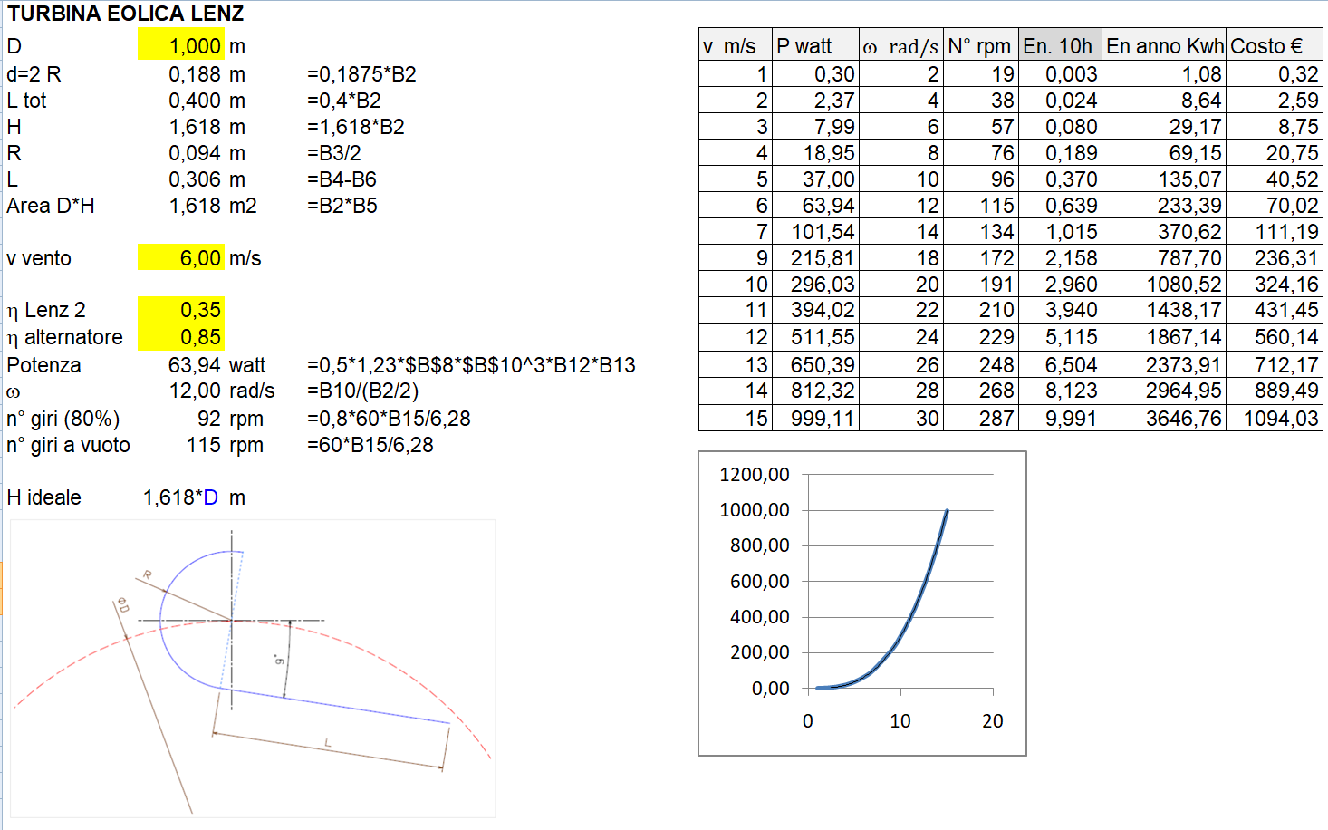 小型LENZ2风力涡轮机