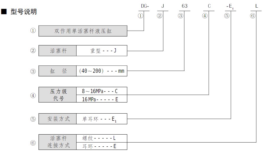 DG-J63C 车辆用液压缸（SW+CAD+说明书）