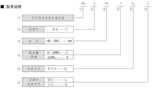 DG-J63C 车辆用液压缸（SW+CAD+说明书）缩略图