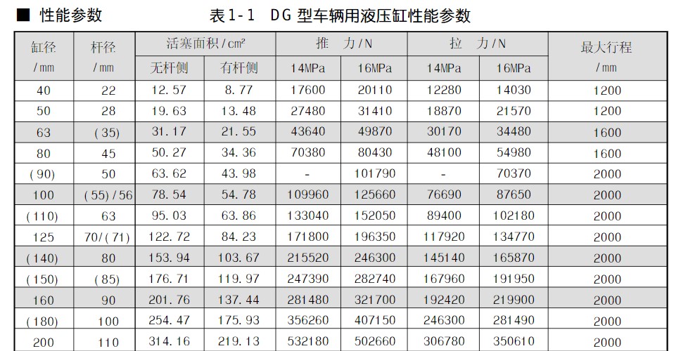 DG-J63C 车辆用液压缸（SW+CAD+说明书）