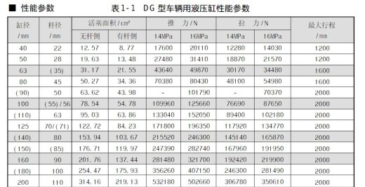 DG-J63C 车辆用液压缸（SW+CAD+说明书）缩略图