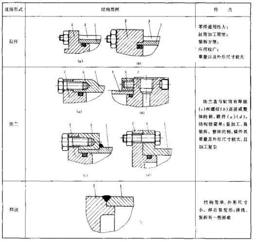 DG-J63C 车辆用液压缸（SW+CAD+说明书）缩略图